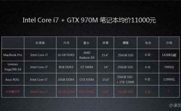 spesifikasi-Xiaomi-Mi-Notebook
