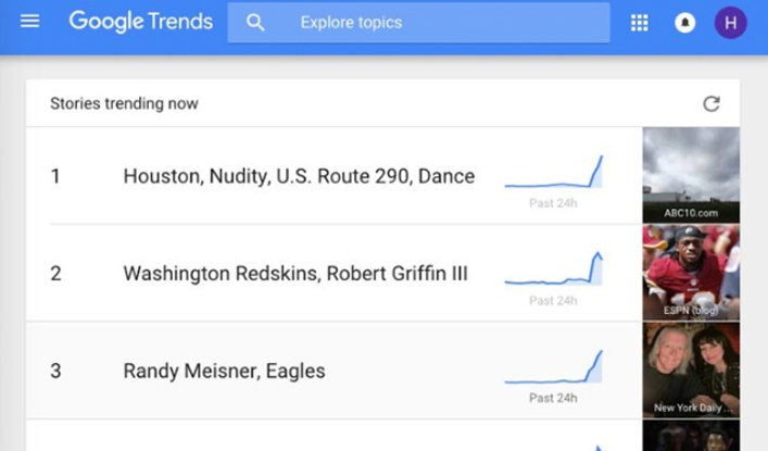 Google Trends