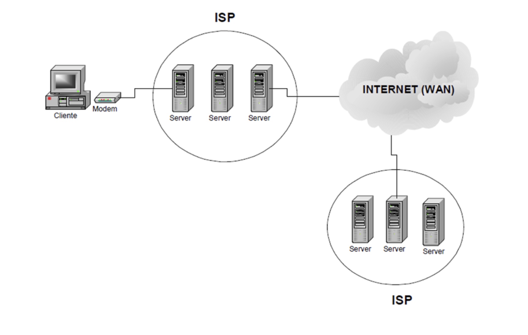 Ilustrasi fungsi Provider (ISP)