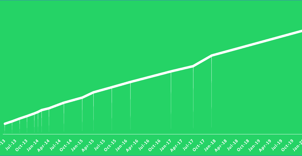 Jumlah pengguna aktif whatsapp 2020